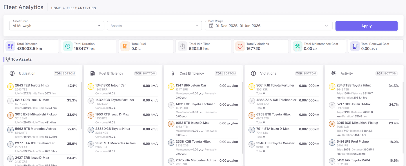 Advanced Reports screenshot