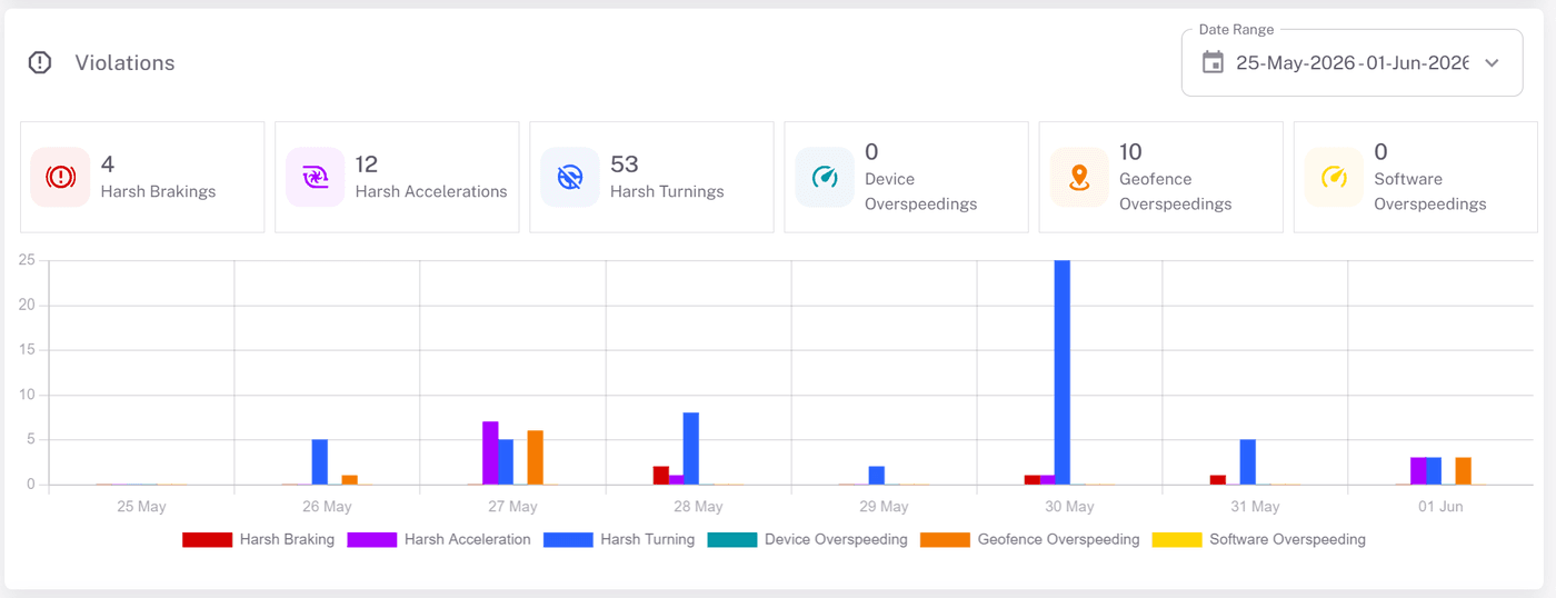 Driver Monitoring preview