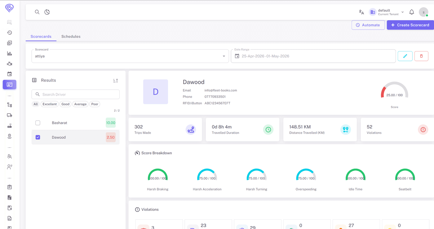 Driver Scorecards screenshot