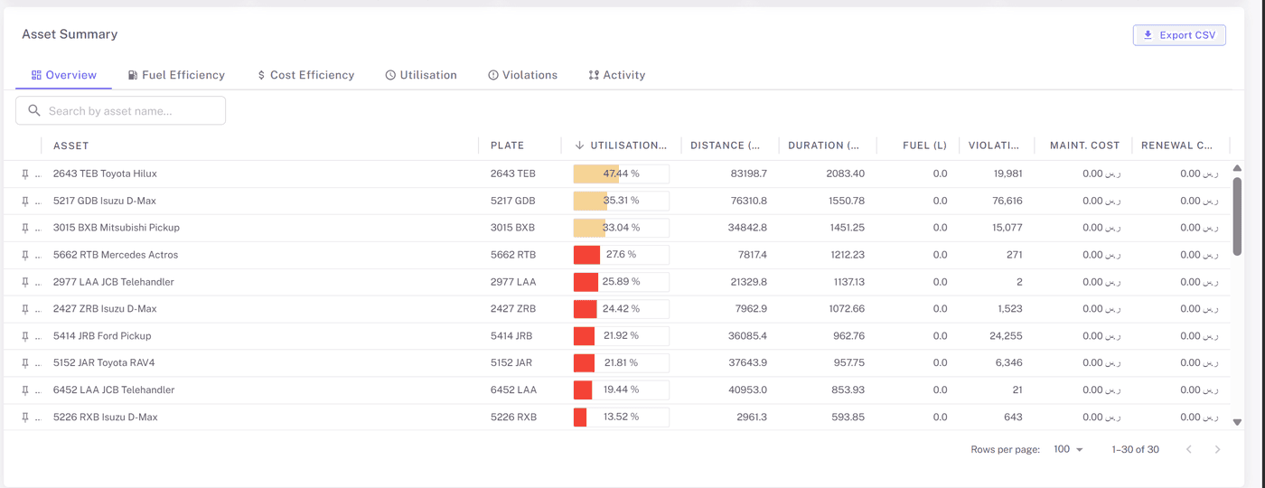 Fuel Financial Monitoring screenshot