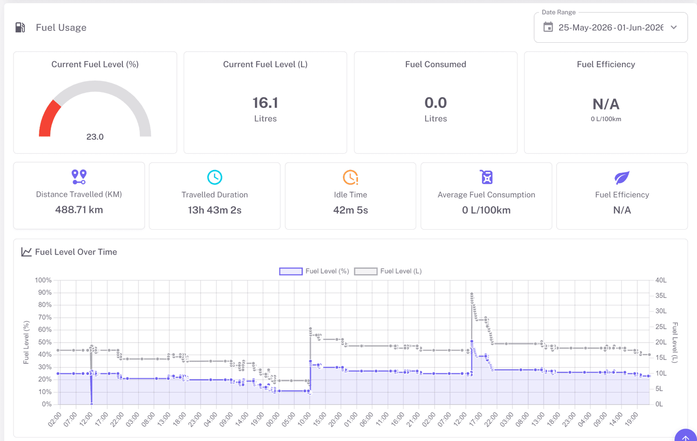 Fuel Monitoring preview